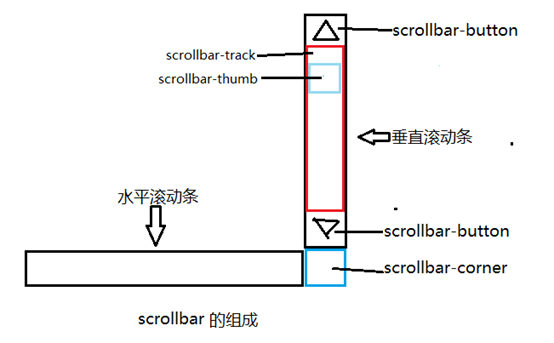 张家界市网站建设,张家界市外贸网站制作,张家界市外贸网站建设,张家界市网络公司,深圳网站建设教你如何自定义滚动条样式或者隐藏