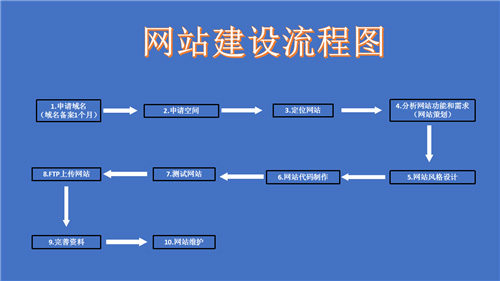 张家界市网站建设,张家界市外贸网站制作,张家界市外贸网站建设,张家界市网络公司,深圳网站建设的流程。